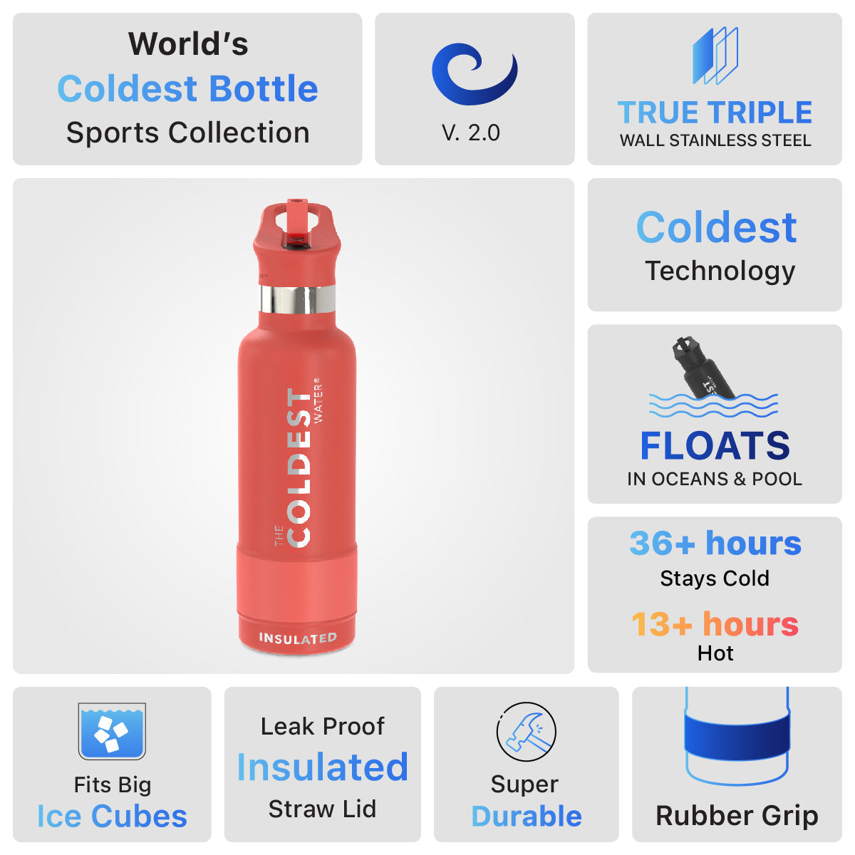 Coldest 21 oz Sports Bottle