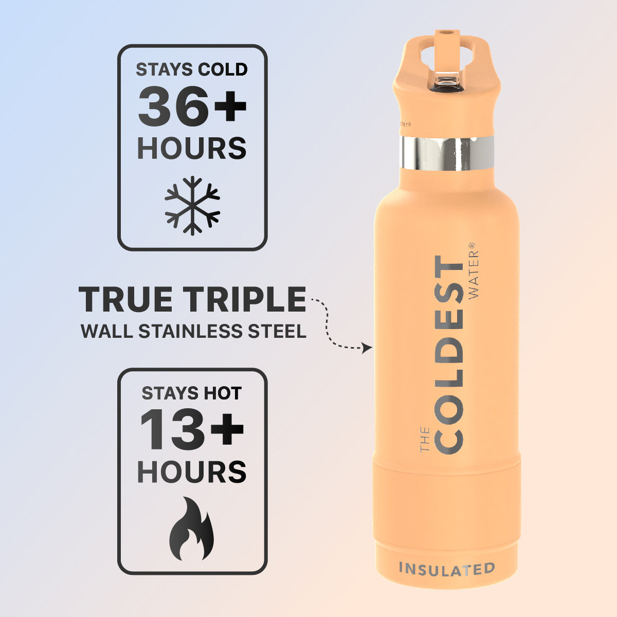 Coldest 21 oz Sports Bottle