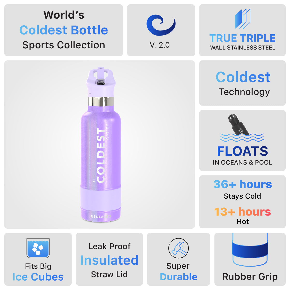 Coldest 21 oz Sports Bottle