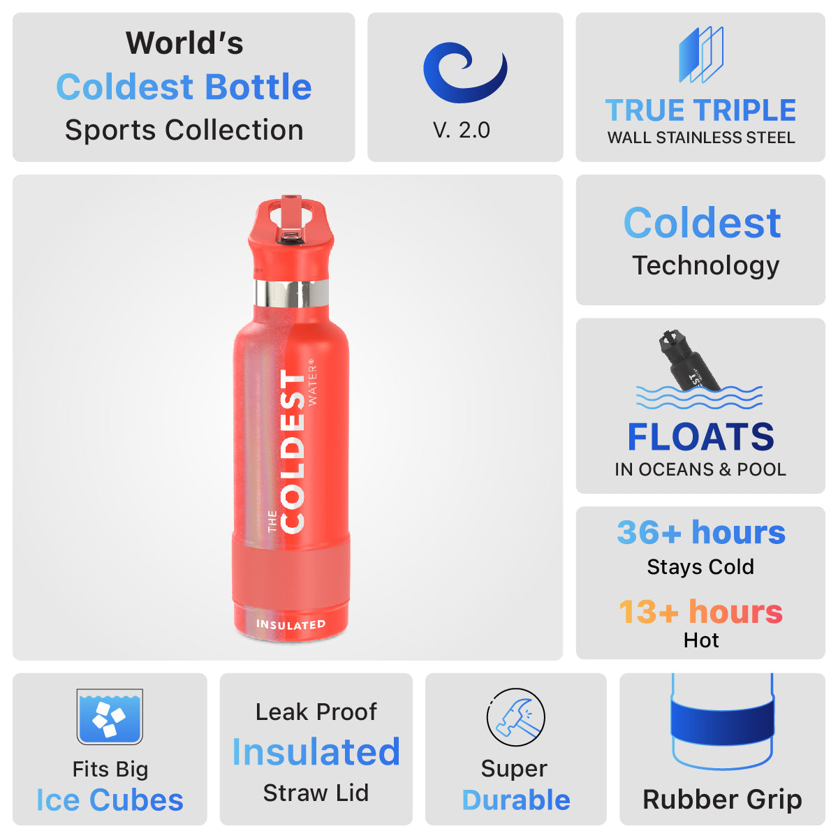 Coldest 21 oz Sports Bottle