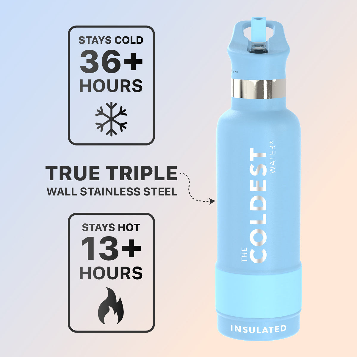 Coldest 21 oz Sports Bottle