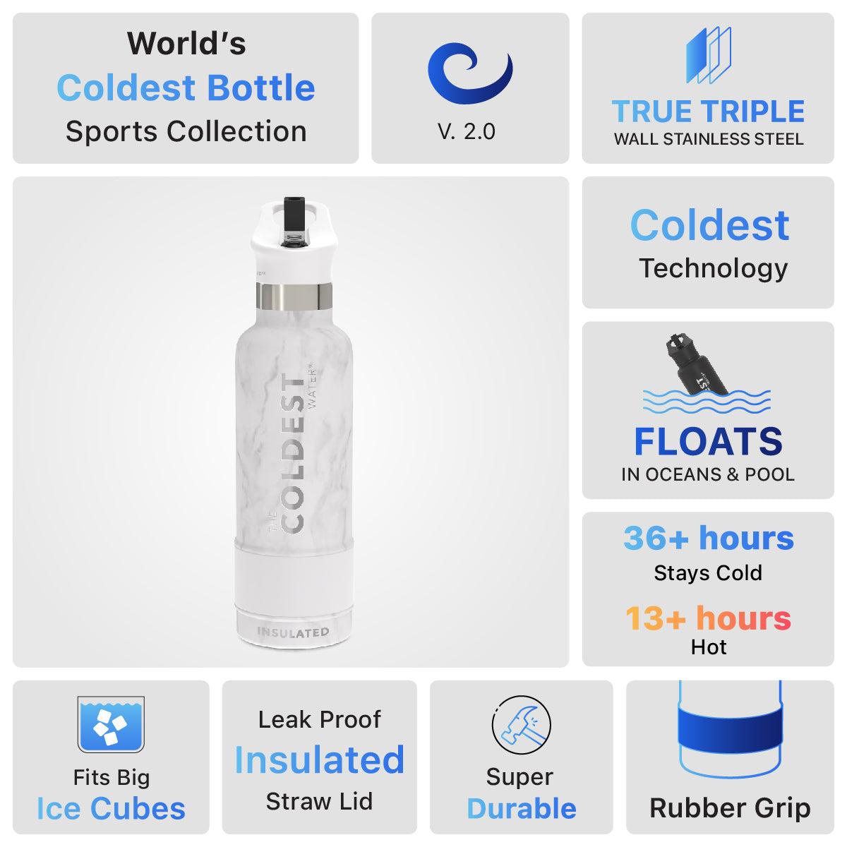 Coldest 21 oz Sports Bottle