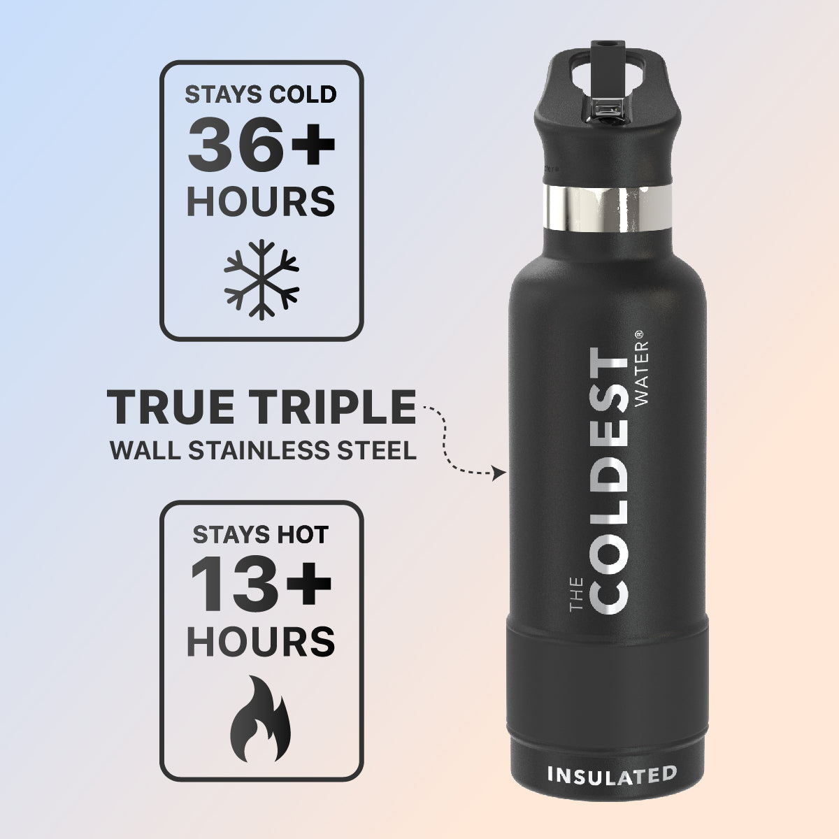 Coldest 21 oz Sports Bottle