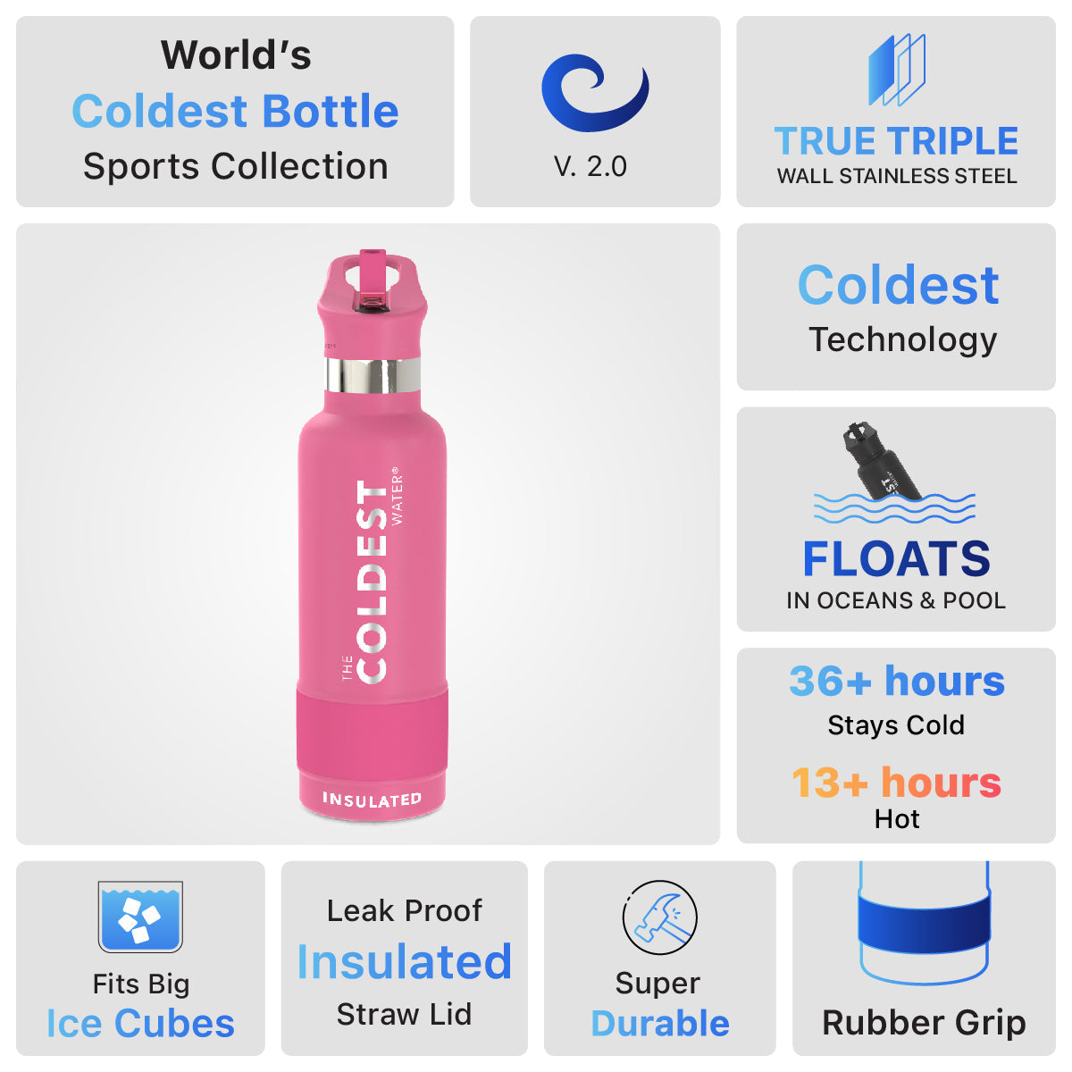 Coldest 21 oz Sports Bottle