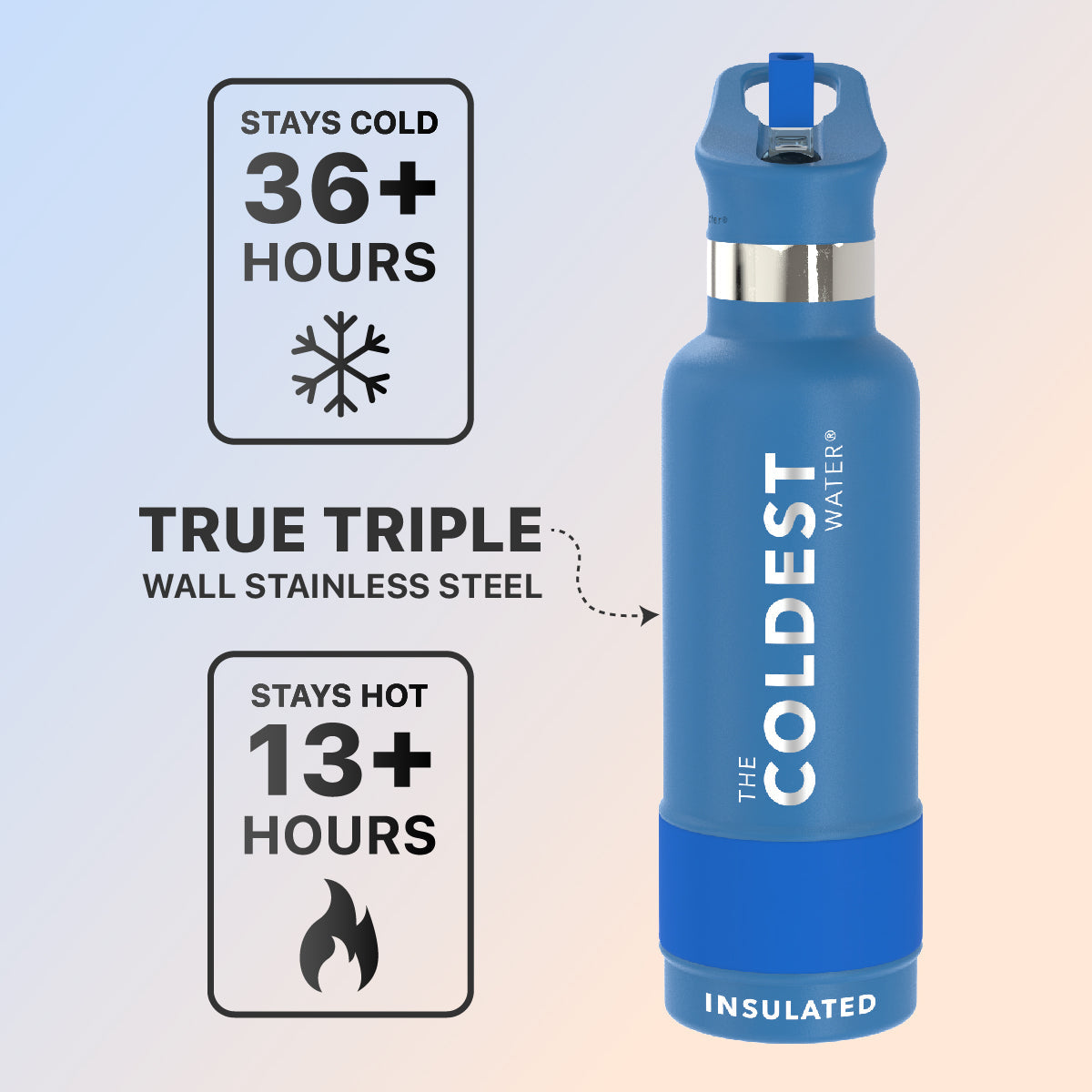 Coldest 21 oz Sports Bottle