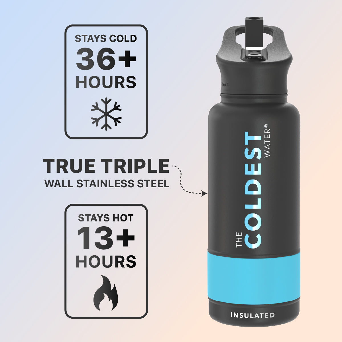 Coldest 32 oz Sports Bottle