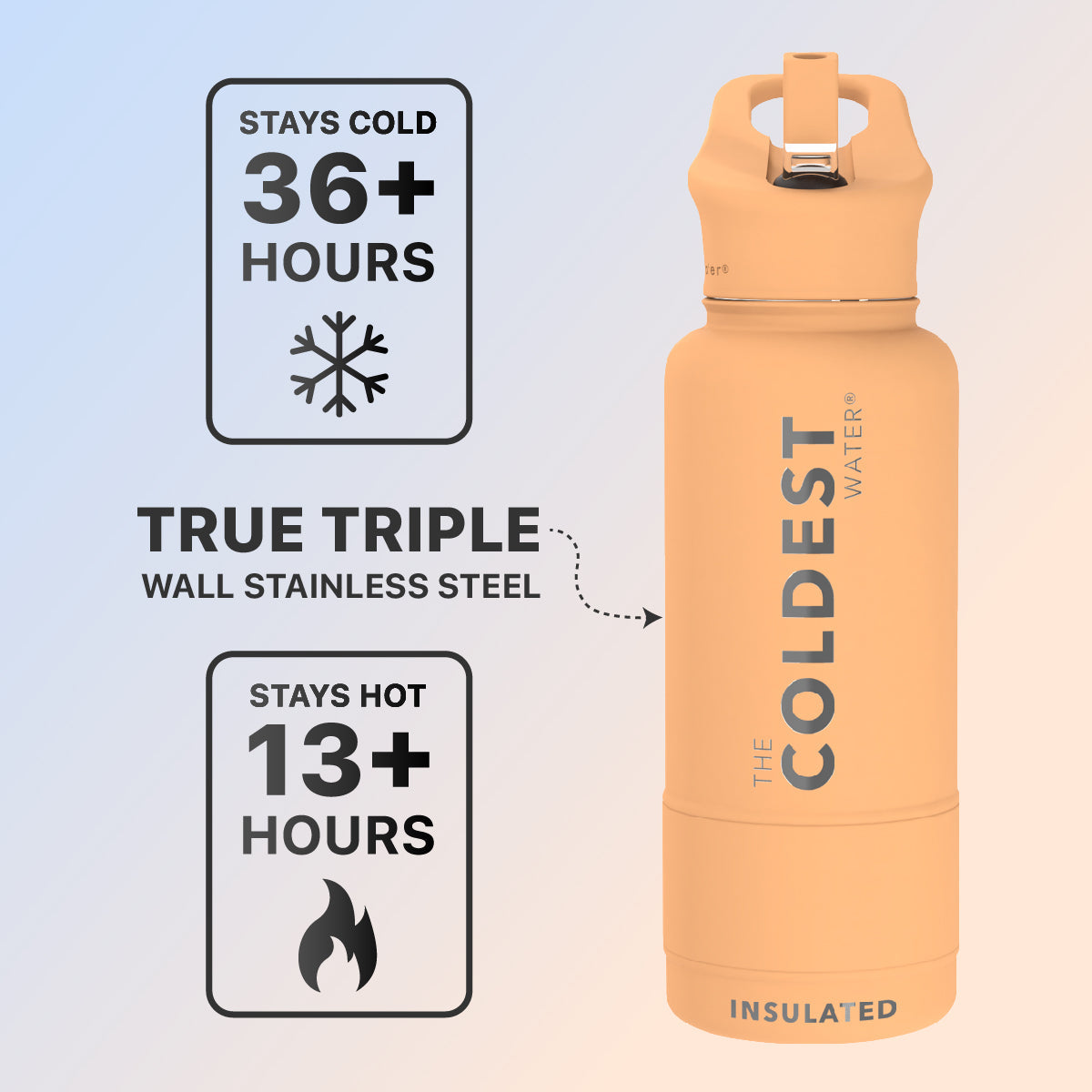 Coldest 32 oz Sports Bottle