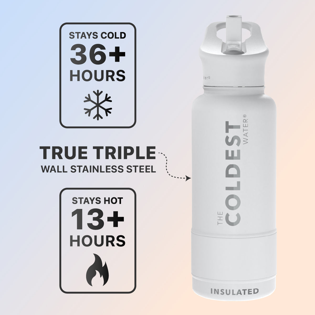 Coldest 32 oz Sports Bottle