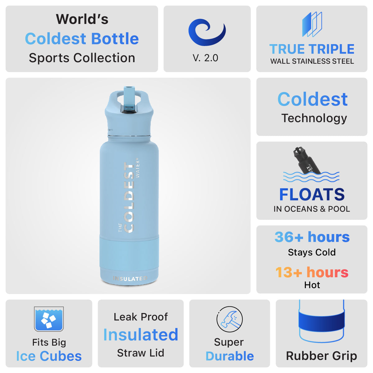 Coldest 32 oz Sports Bottle