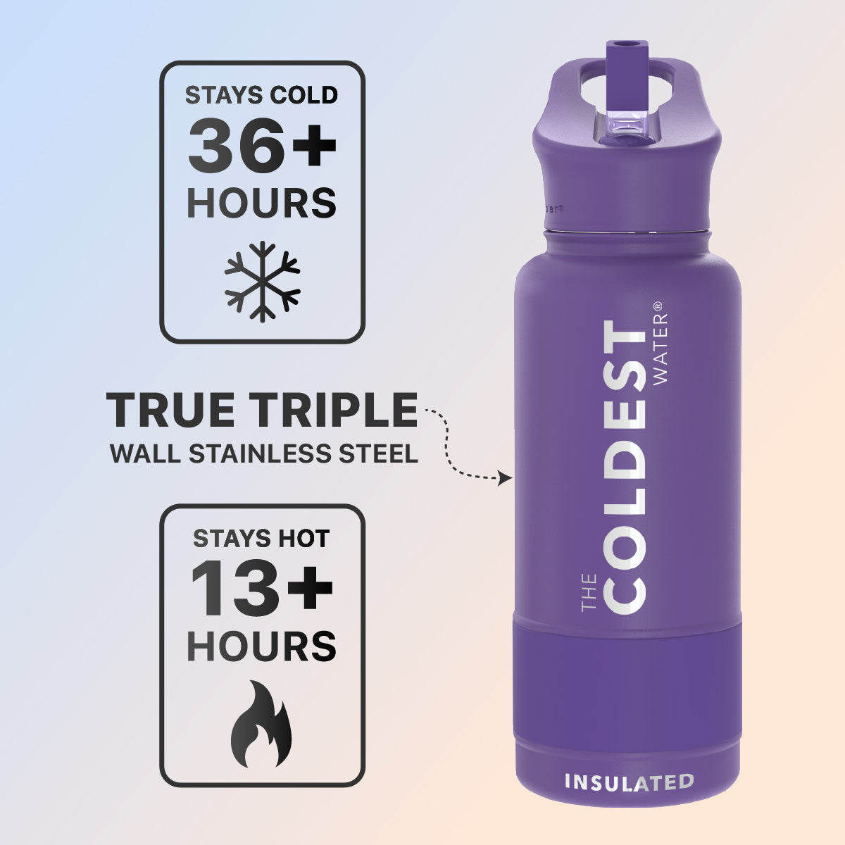 Coldest 32 oz Sports Bottle