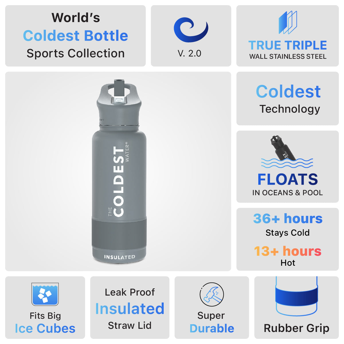 Coldest 32 oz Sports Bottle