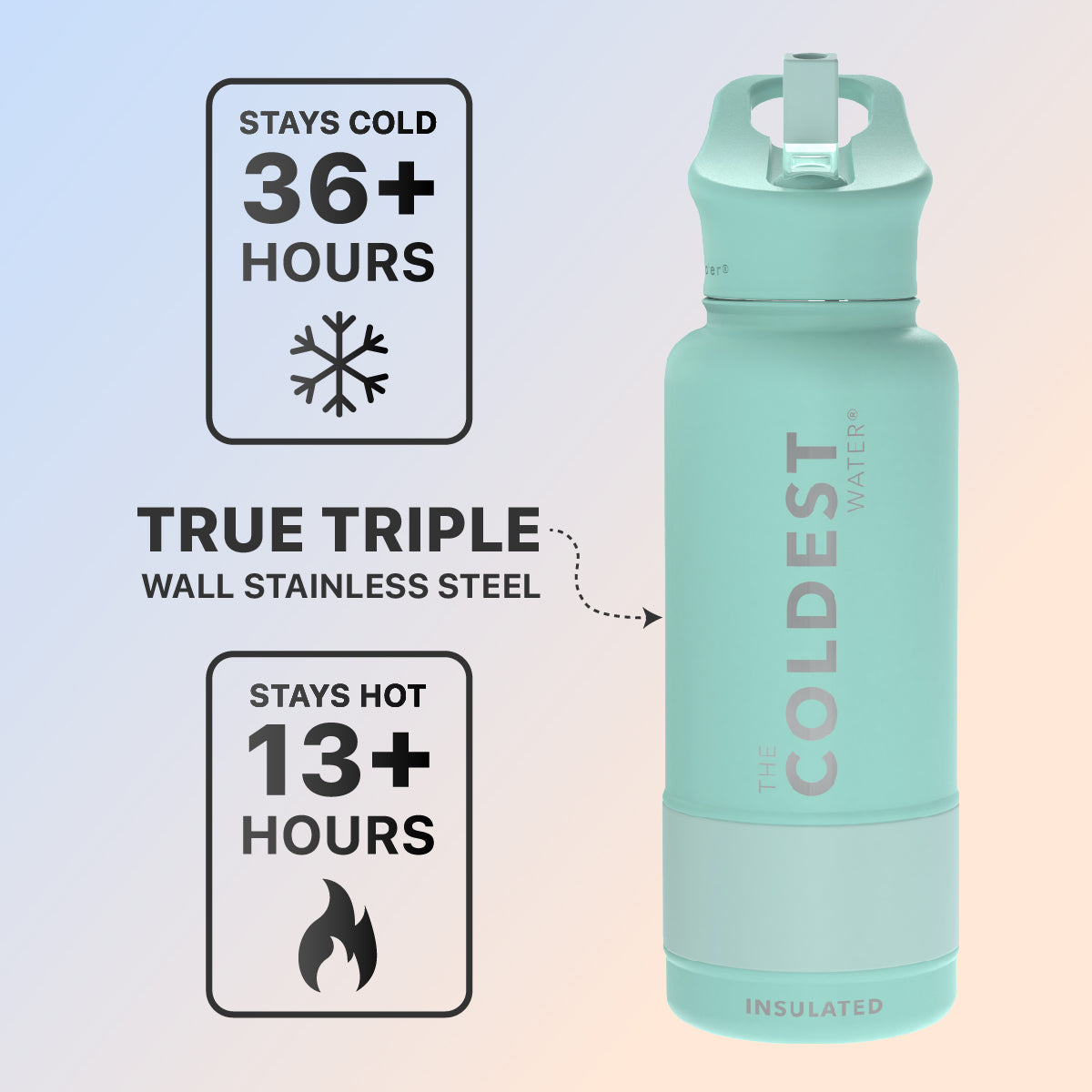 Coldest 32 oz Sports Bottle