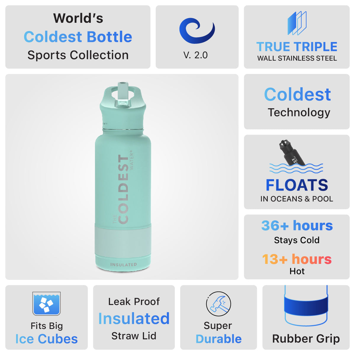 Coldest 32 oz Sports Bottle