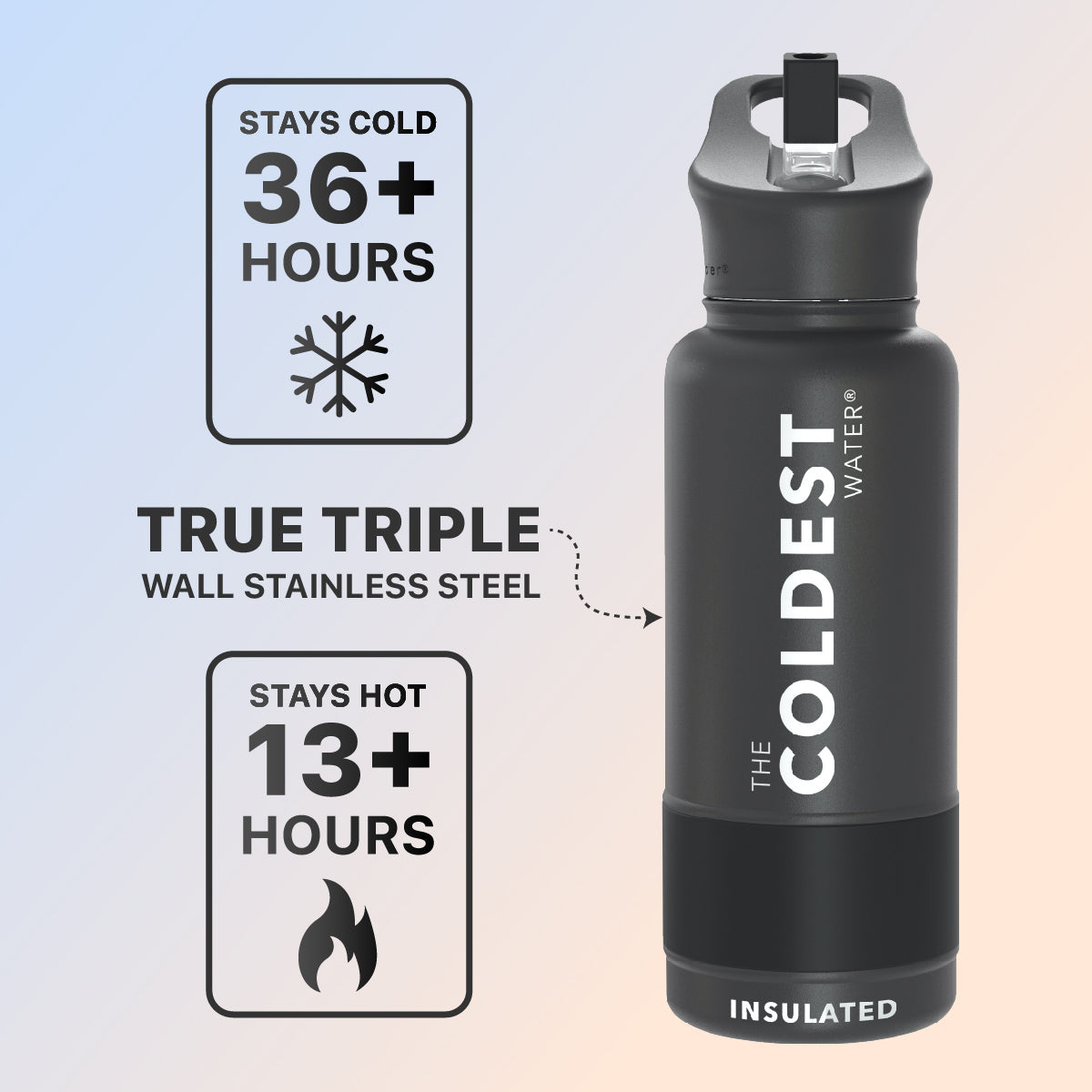 Coldest 32 oz Sports Bottle