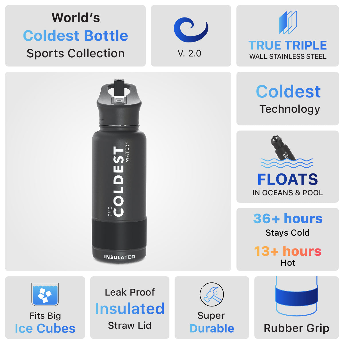 Coldest 32 oz Sports Bottle