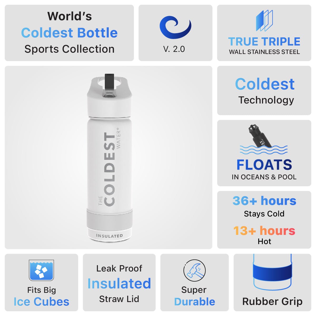 Coldest 18 oz Sports Bottle